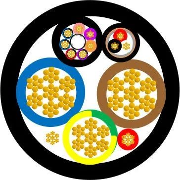 1000V High Voltage DC Electric EV Charging Cable with TPU Insulation and RoHS Compliant Multicore Design